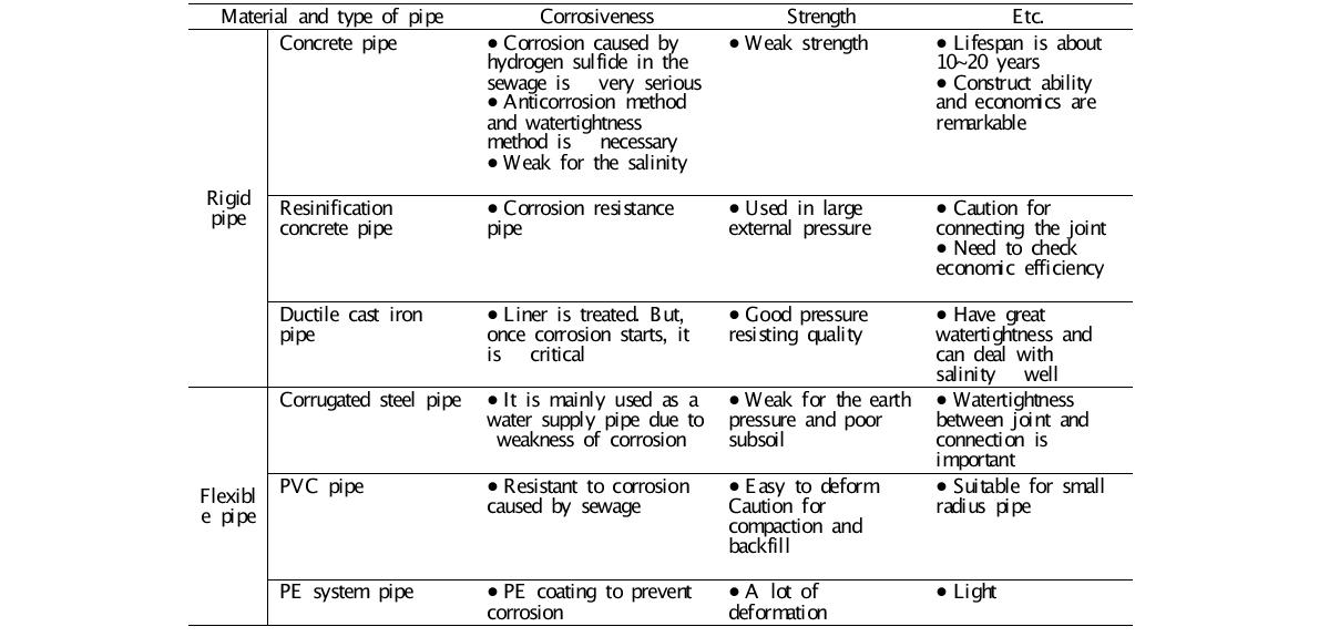 Characteristics of pipelines