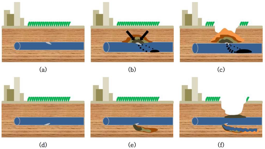 Schamatic drawing of ground settlement processes (Ryu, 2014).