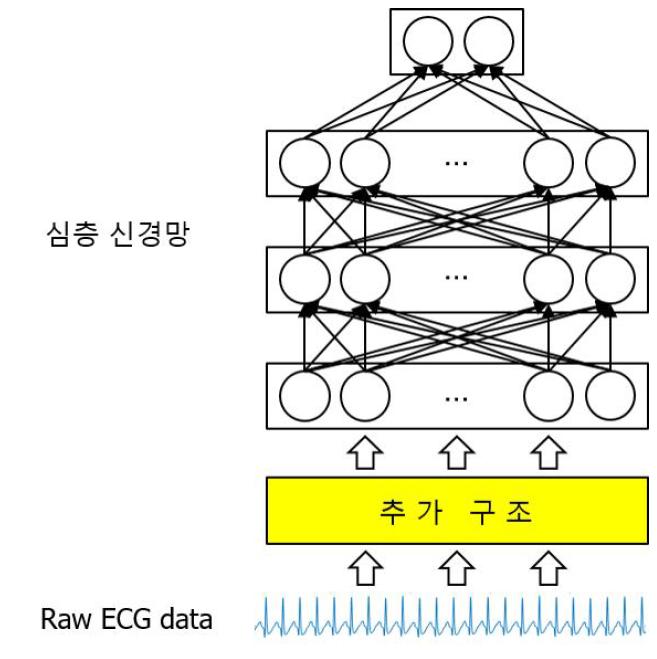 Figure of additional structure for ECG analysis