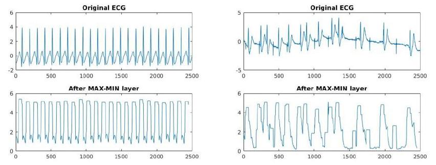 Effect of the Max-Min layer