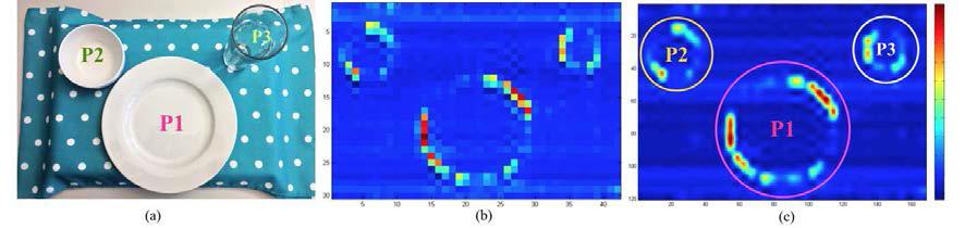 (a) 접시 배치 (b) 배치된 접시에 대한 raw data (c) 각 접시의 경계 분리 인식