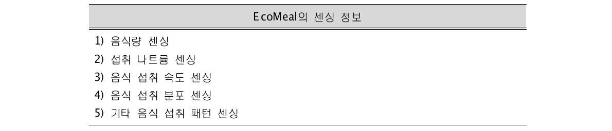 EcoMeal의 센싱 정보