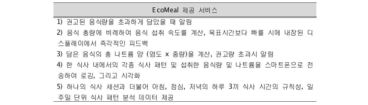 EcoMeal 제공 서비스