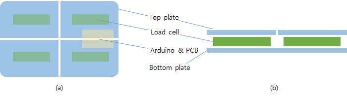 (a) Top view ; (b) Side view