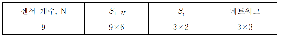 날씨 예측 센서 선택 실험 구성