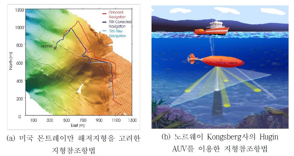 지구물리항법에 활용 가능한 수중지구물리량 분포