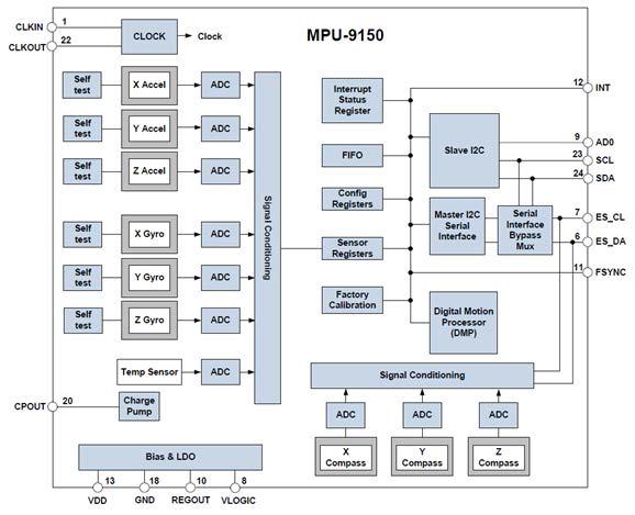 MPU9150 Block Diagram