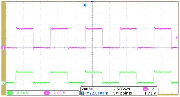 TXB0104 작동모습 (Level Shifting)