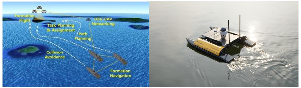 협응기법 및 신뢰성을 고려한 충돌회피 개념도(좌) 및 해상 무인기(우)