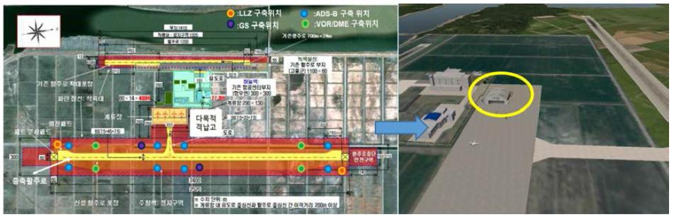 평면도 기준 지상 운용시설 배치(좌) 및 시뮬레이션 환경 내 구현(우)