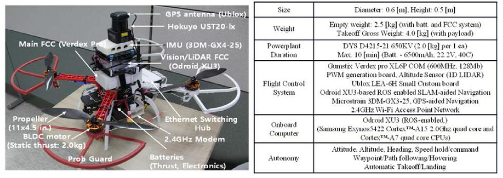 System specification of the UAV