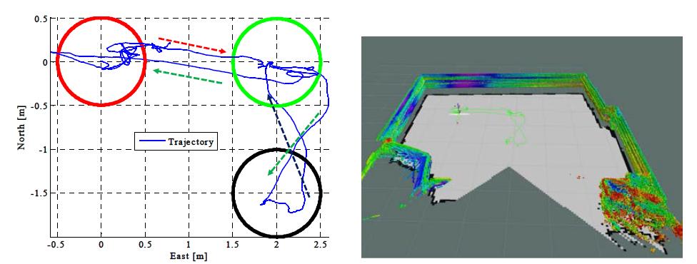 Two-dimensional trajectory and 2.5D mapping result