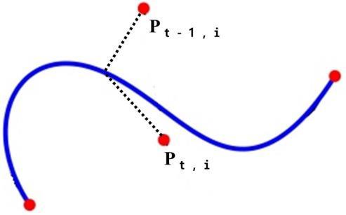(t-1)에서의 i 번째 제어점 Pt-1,i를 이용한 (t)에서의 i 번째 제어점 Pt,i 선정