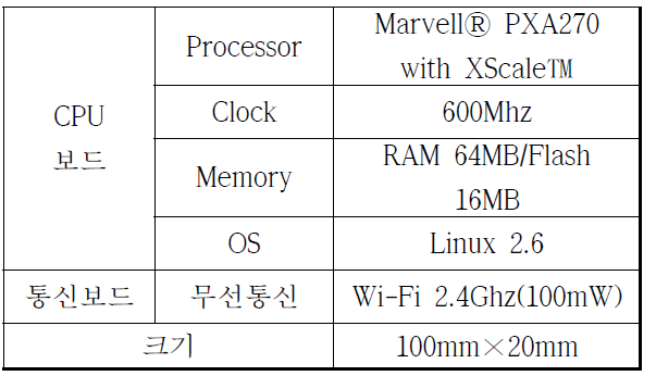 비행제어컴퓨터 Specification