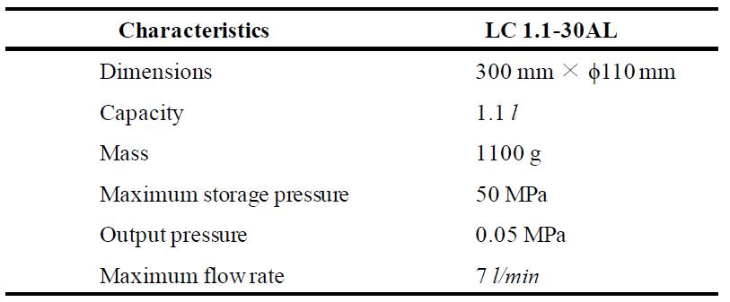 Characteristics of the carbon composite pressure vessel