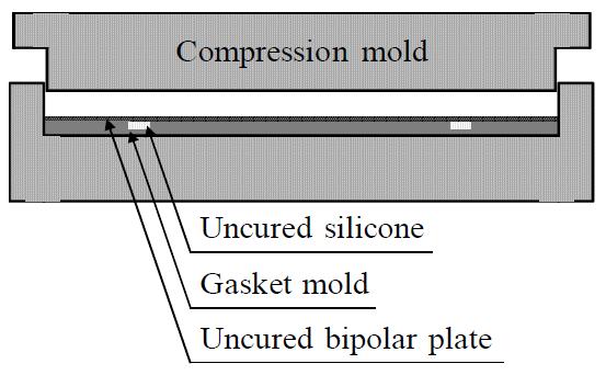 Fabrication of the gasket-integrated carbon/silicone composite bipolar plate.