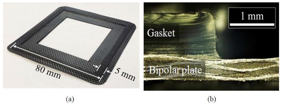 Gasket integrated bipolar plate: (a) gas tightness specimen; (b) cross section.