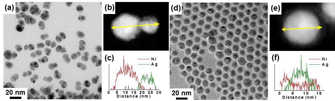 합성된 은-니켈 2상 나노입자의 투과전자현미경 분석결과.