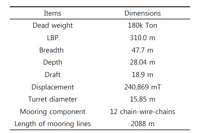 주파수역 계류해석의 검증을 위해 선정된 FPSO선의 주요 제원