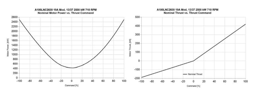 Thruster data (파나시아 제공)