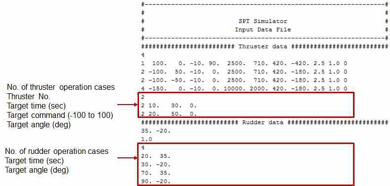 Thruster와 rudder의 operation case 적용 예