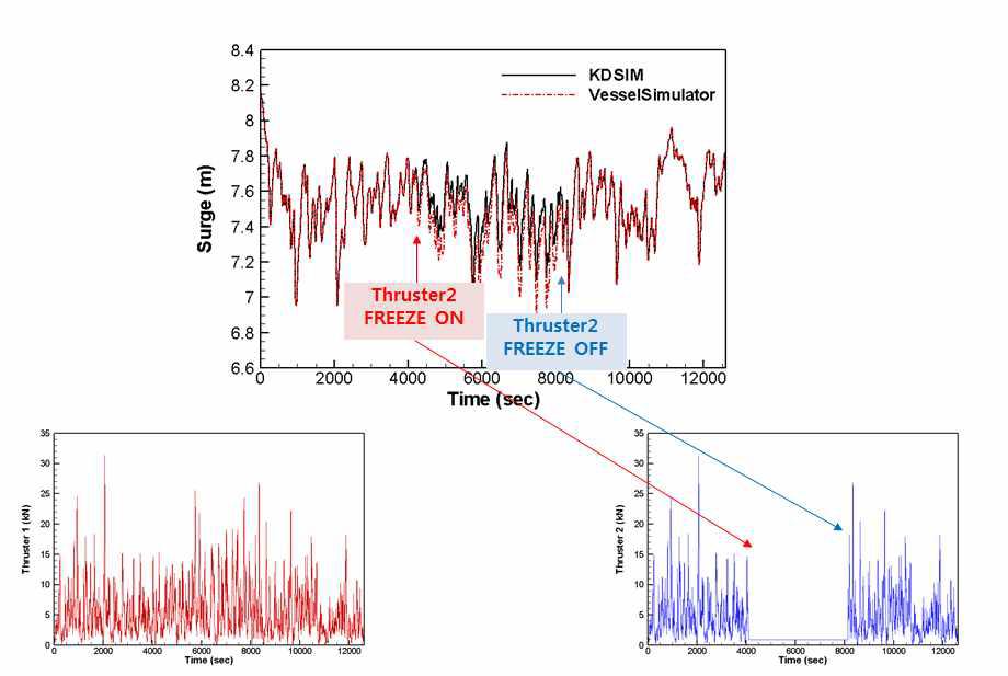 Thruster Freeze 기능 테스트