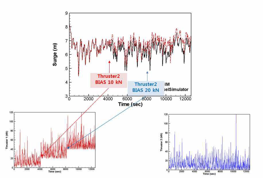 Thruster Bias 기능 테스트