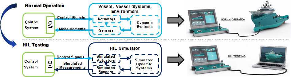 HIL TEST의 개념도