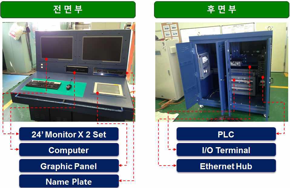 제어 콘솔