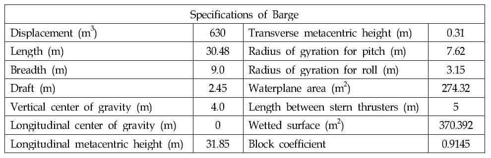 Principal Dimensions for the Barge