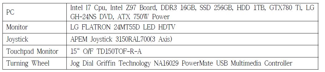 DP Computor System Hardware