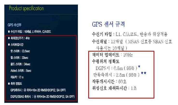 GPS 사양과 오차 수준