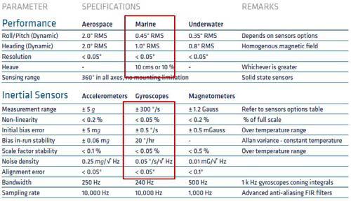 Gyro Compass 사양과 오차수준