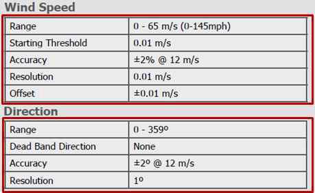 풍속계 사양과 오차수준