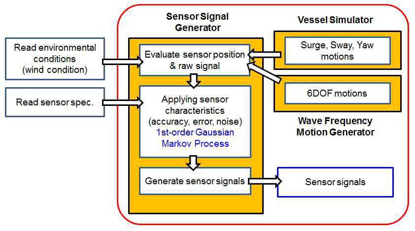 Sensor Signal Generator