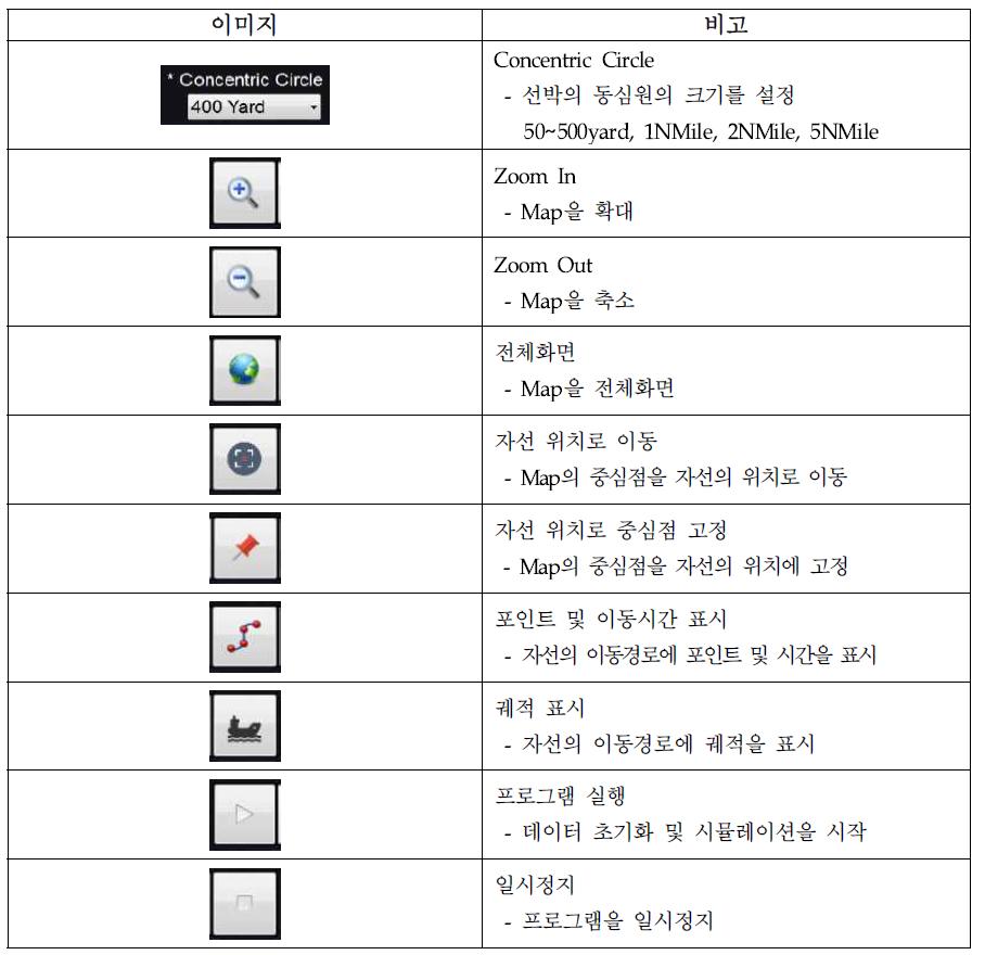 버튼영역 아이콘