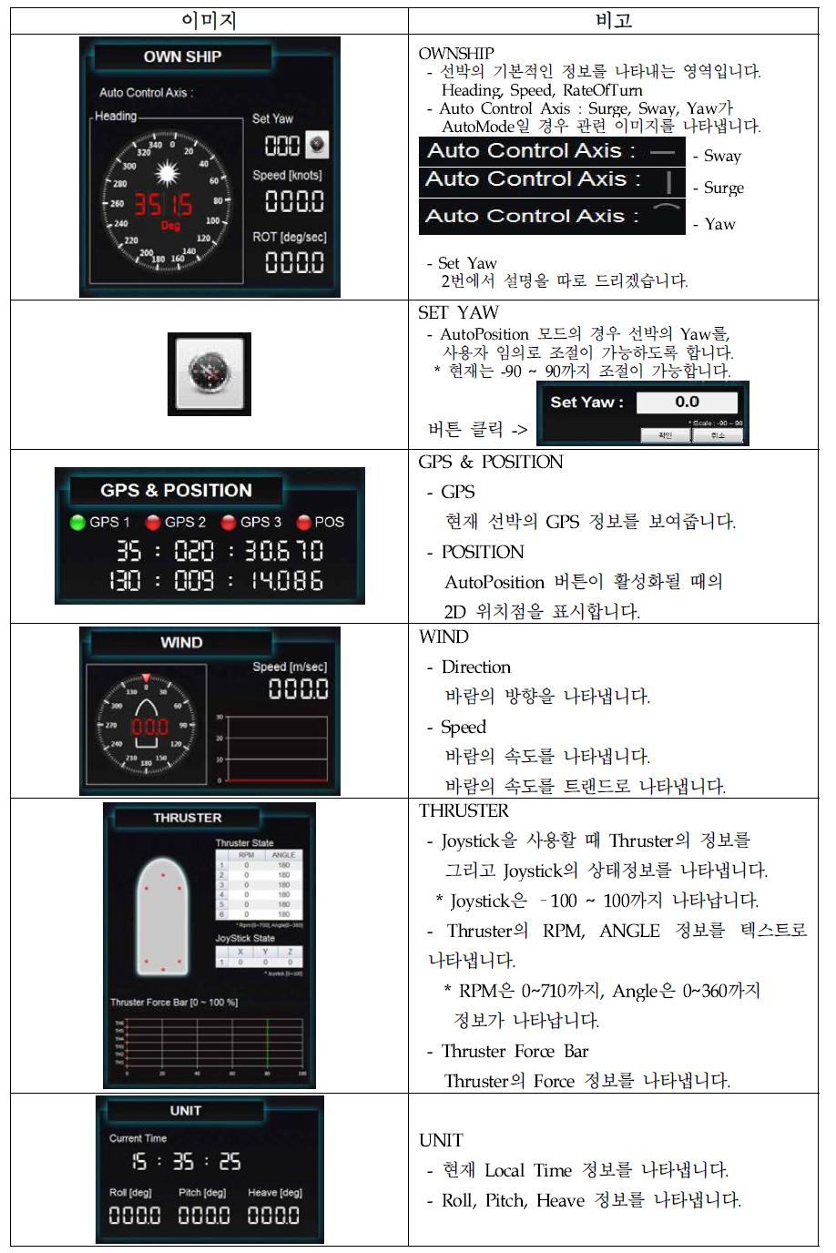 데이터 영역