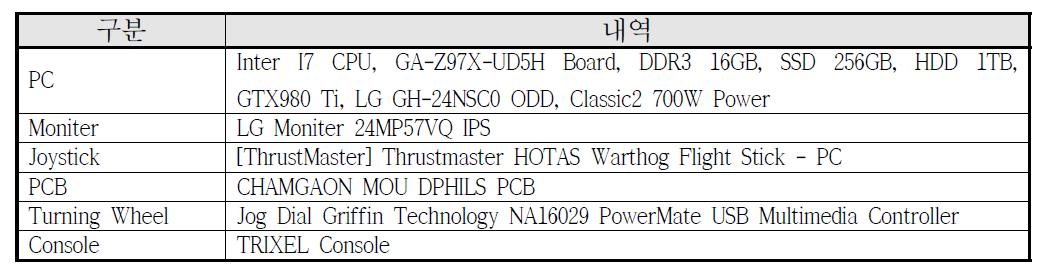 DP Computer System Hardware