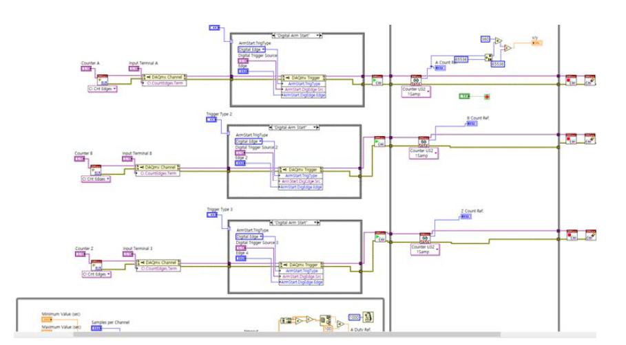 Encoder Simulator 프로그램 알고리즘