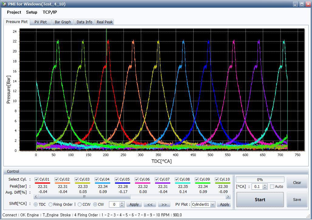 엔진성능분석 모니터링 (실린더 압력 표시 부)