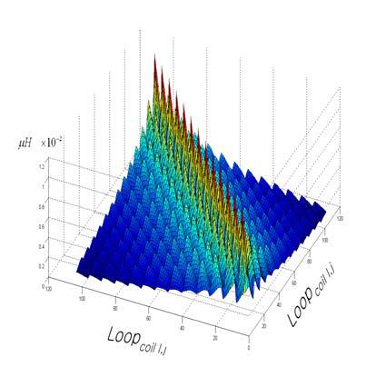 Initial total Inductance of Coils