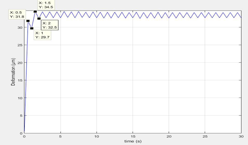 Dynamic Test(contact)