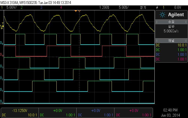 FPGA 실험에 대한 Timing 측정