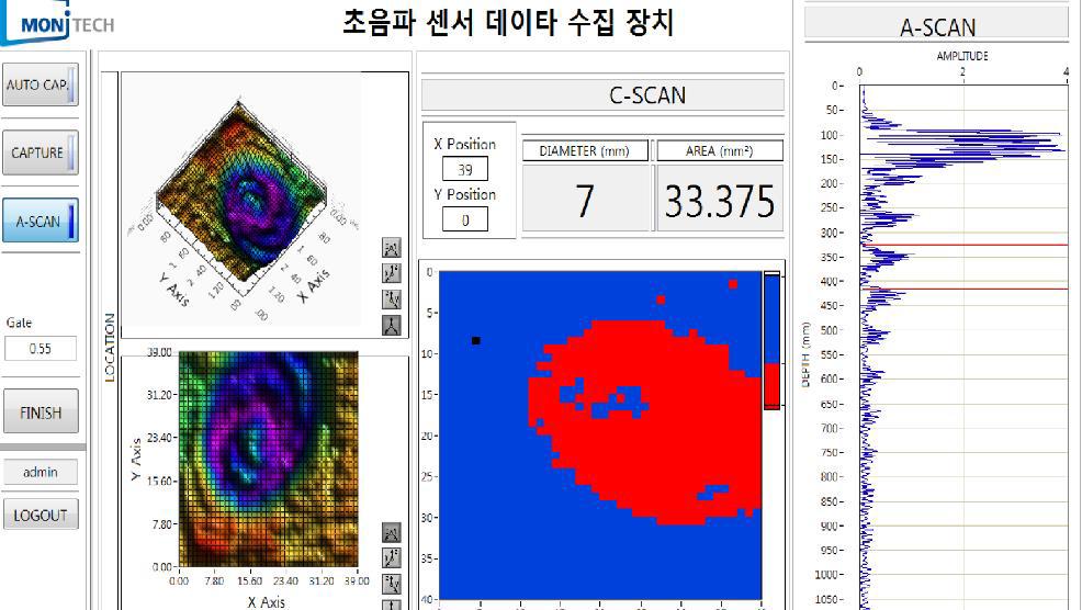 데이터 수집 장치 분석결과