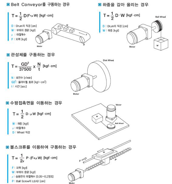 구조별 모터 토크 계산법