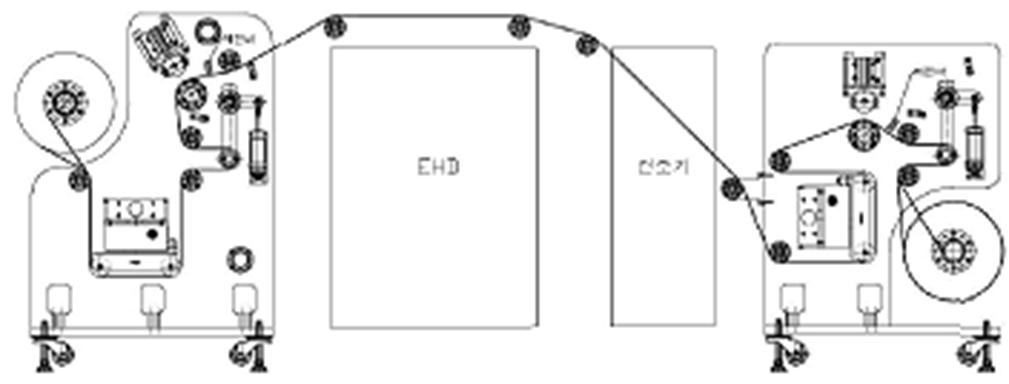 롤투롤 정전기젯 프린팅 양산장비 모식도