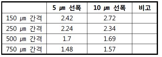 메탈메시 필름 뒷면에 대한 Haze값