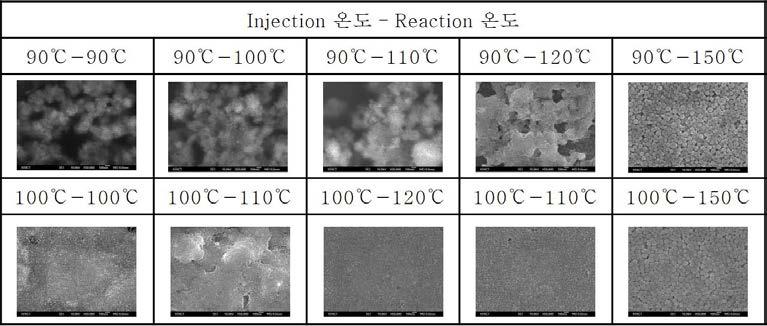 환원제의 Injection 온도와 Reaction 온도에 따른 구리나노입자의 변화