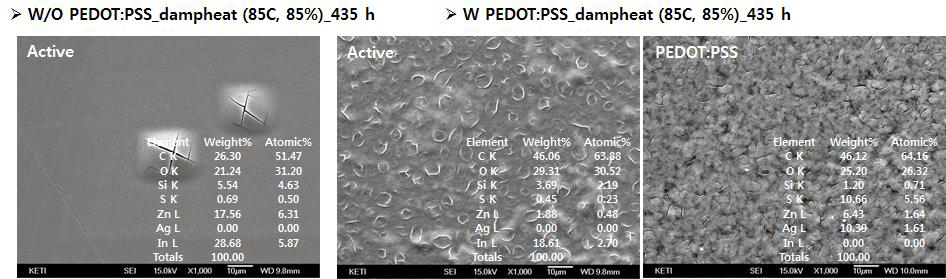 PEDOT:PSS의 damp heat 특성 분석