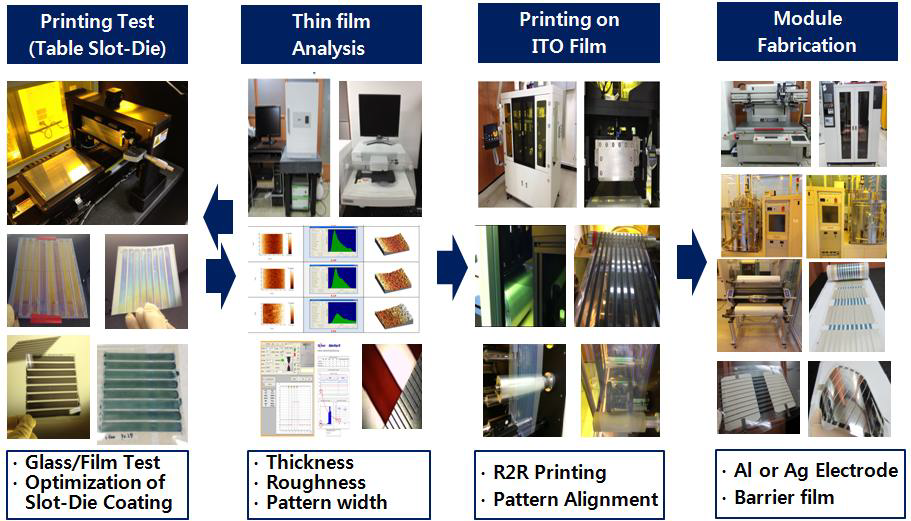 플렉시블 유기태양전지 모듈 제조 공정